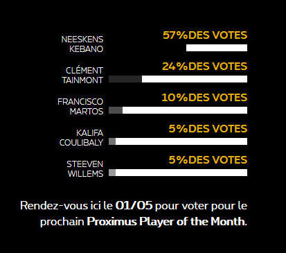 résultat joueur du mois de mars