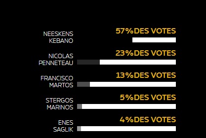 votes mois d'avril